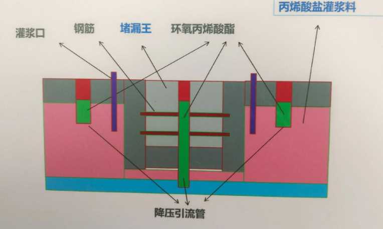 宿州砀山县防水堵漏工程设计