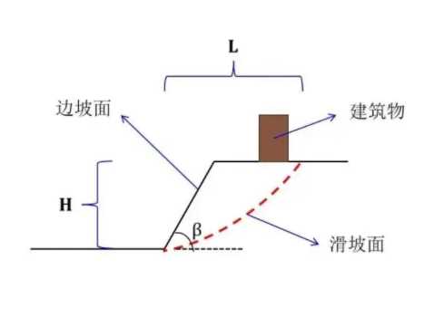 宿州砀山县边坡工程设计